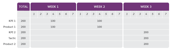 Values after calculation