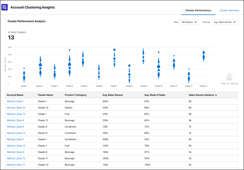 Account Clustering Insights