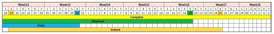 Sample promotion timeframe
