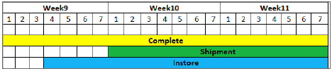 Sample promotion timeframe