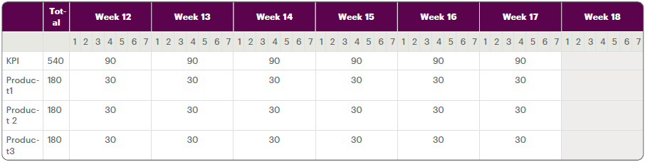 Values after calculation
