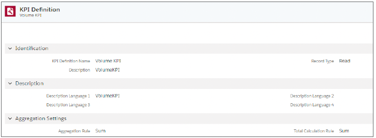 Sample KPI definition