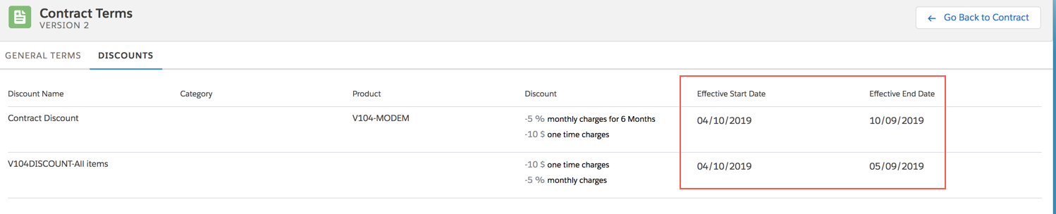 The Discounts tab with start and end dates highlighted.