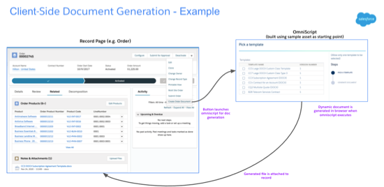 How the document generation Omniscript interacts with the record page for which the document is generated.
