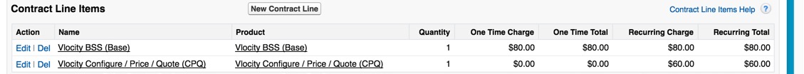 The Contract Line Items Related List has Name, Product, Quantity, One Time Charge, One Time Total, Recurring Charge, and Recurring Total columns.