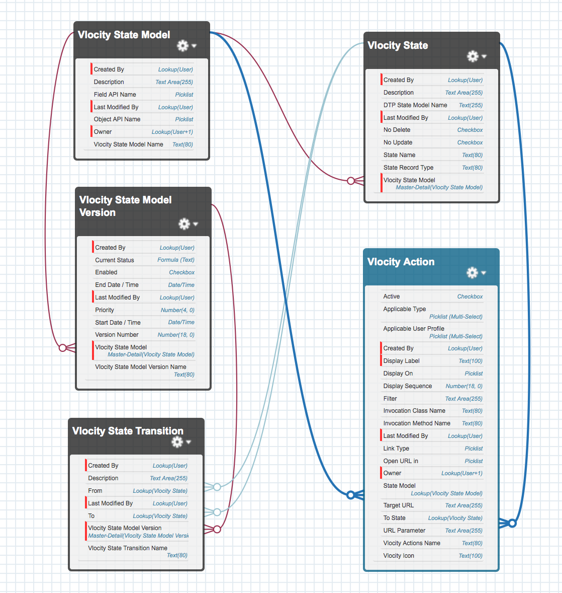 Contract state model diagram
