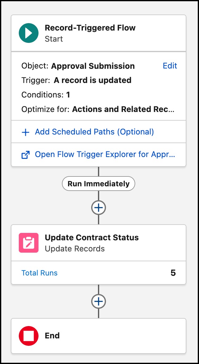 Record-triggered flow setup for Cancel action.