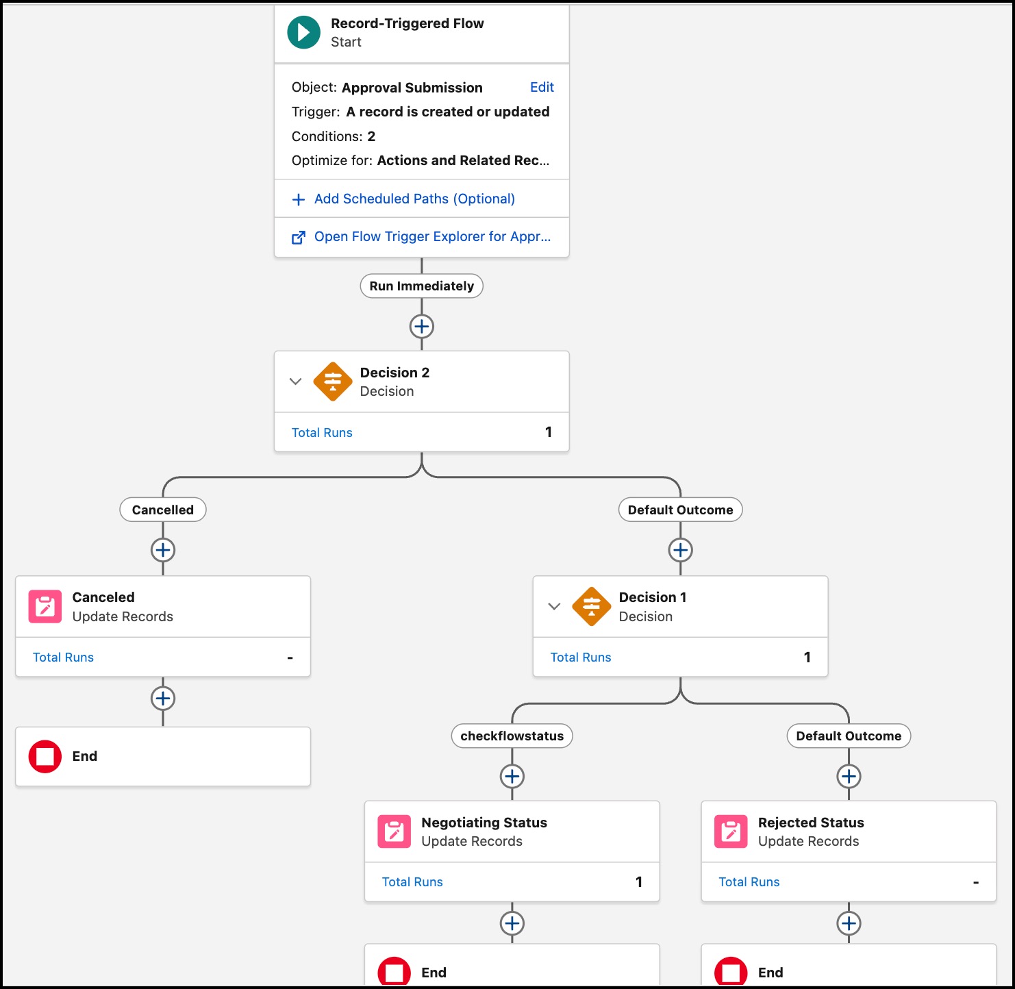 Decision element to handle multiple approval outcomes in a single flow.