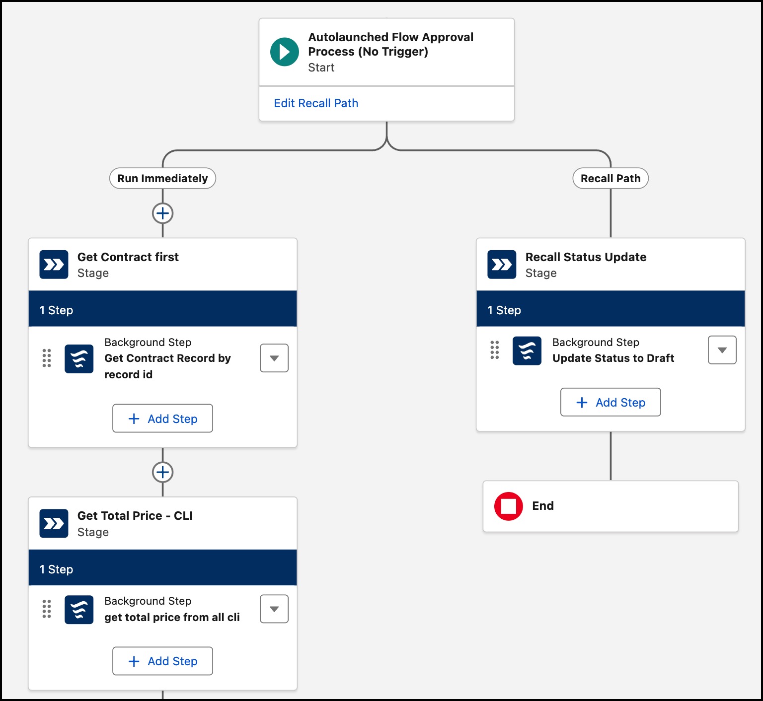 Recall path in a contract approval flow.