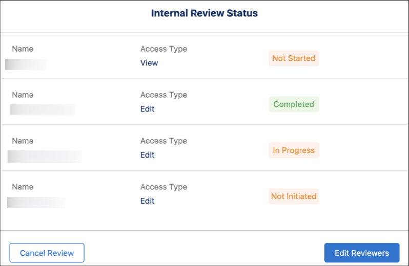 Review status to manage status of reviewer or to cancel the review process.