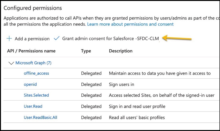 The Grant admin content for {TenantName} link.