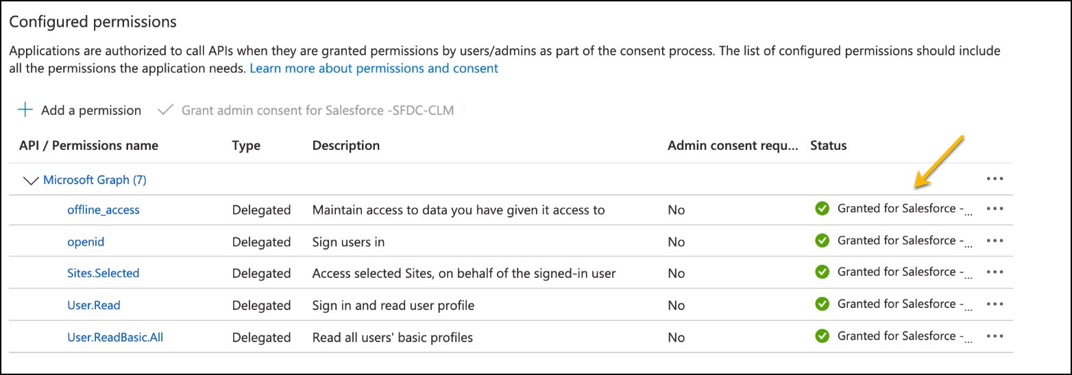 The status of all the permissions have a green check.