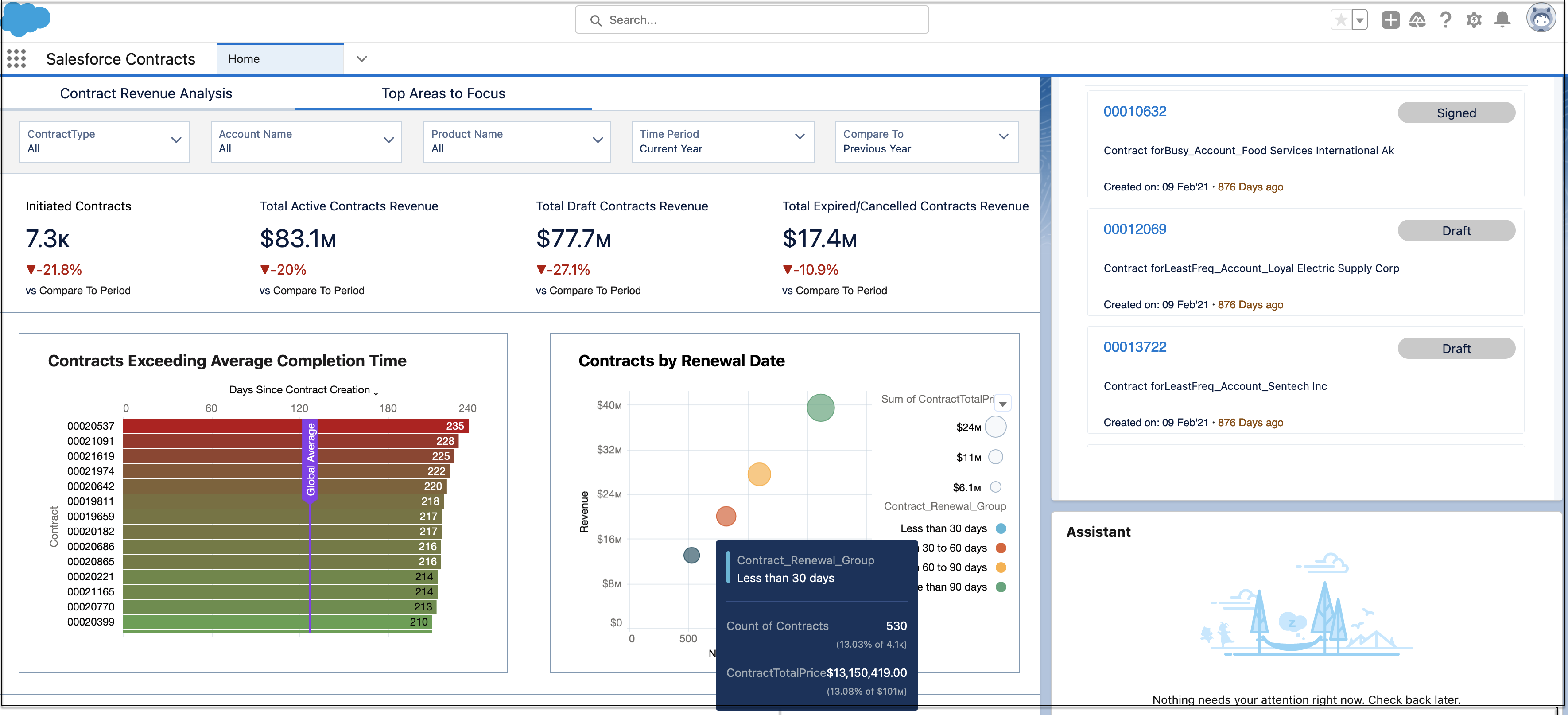 Dashboard showing metrics and charts for analysis.