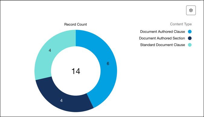 Clause record count in the donut format