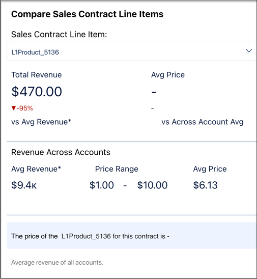 Compare Sales Contract Line Items