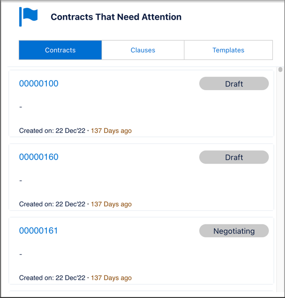 Contracts that need attention.