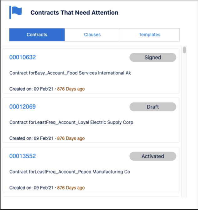 Contracts that need attention