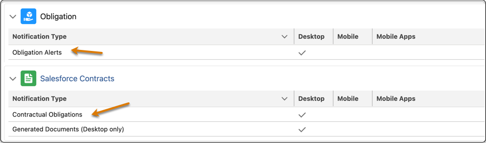 Obligation Alerts and Contractual Obligation notification types