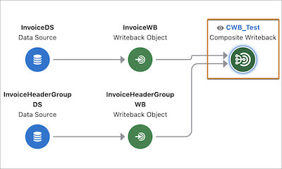 Composite writeback node for the Account and Contact writeback nodes.