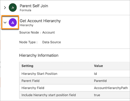 A node icon is highlighted for a hierarchy node. Hierarchy information is shown in a table.