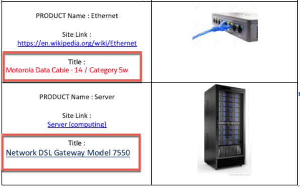 An example of a Word document with a list of products, their names, and their images. For each product, a dynamic hyperlink is inserted that takes you to the product web page.