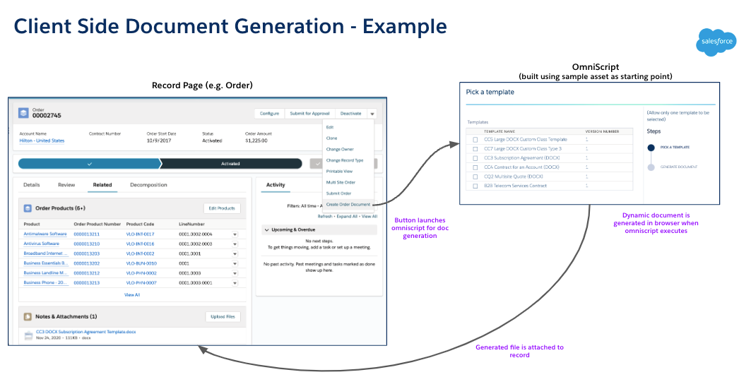 How the document generation Omniscript interacts with the record page for which the document is generated.