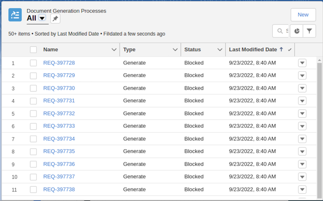 List of Document Generation Requests and its Status