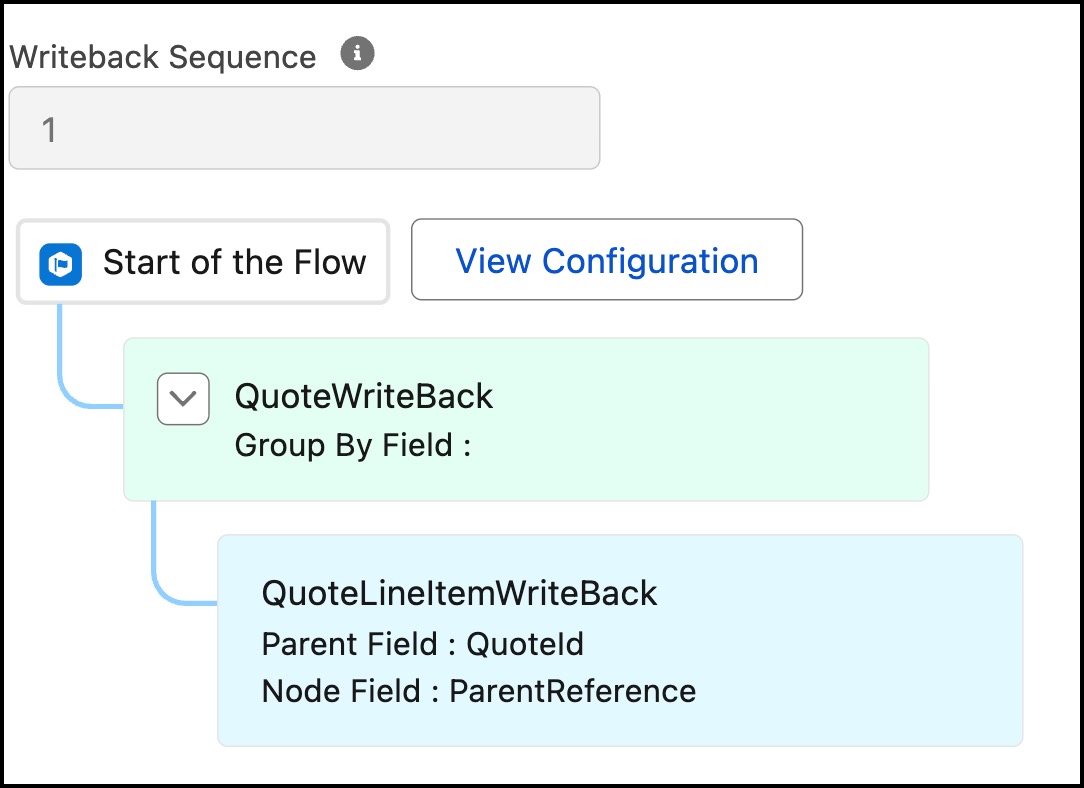 Composite Writeback configuration showing sequence from Quote to Quote Line Item with parent-child mapping.