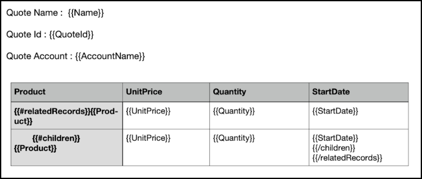 Document template with hierarchical data using children and related records.