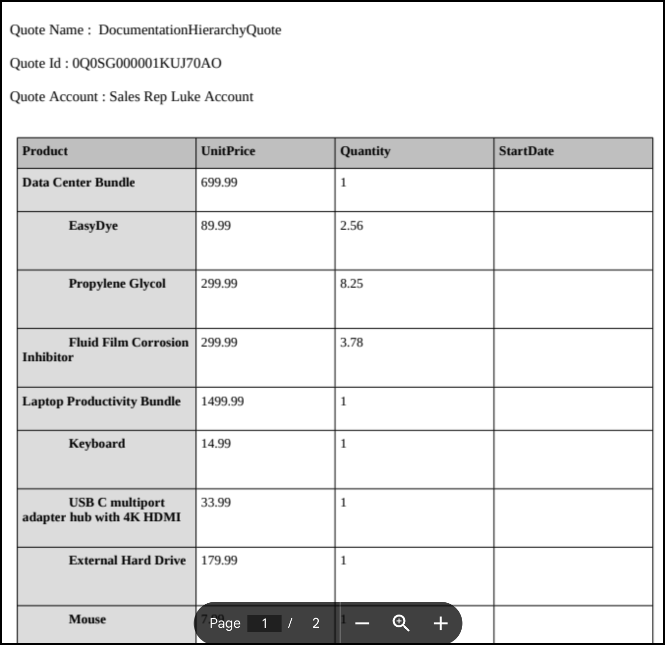Template output with the hierarchy tranformation.