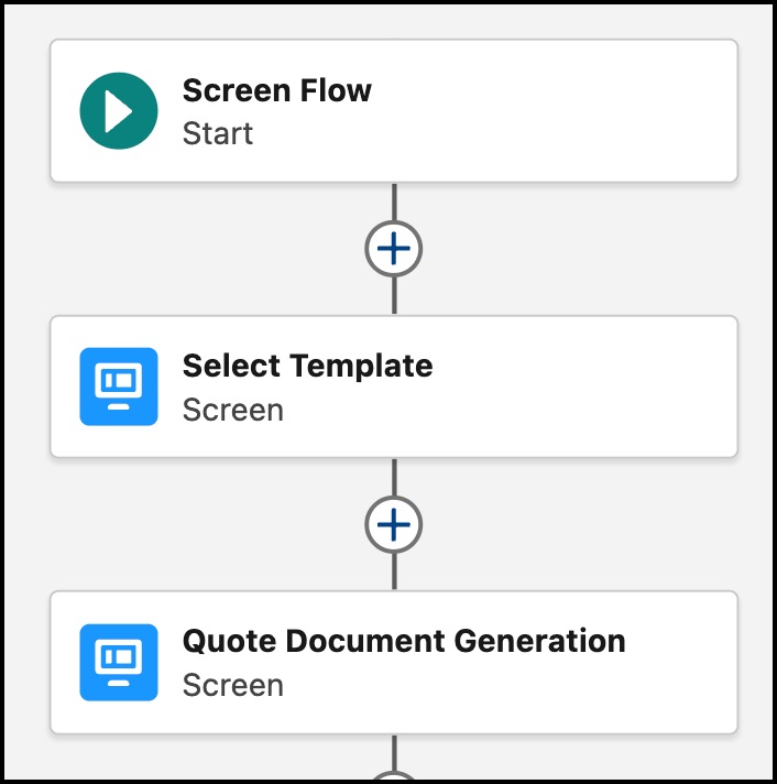 Screen Flow diagram showing the initial structure with Start, followed by Select Template screen, and then Quote Document Generation screen where the Generate Document component is used.