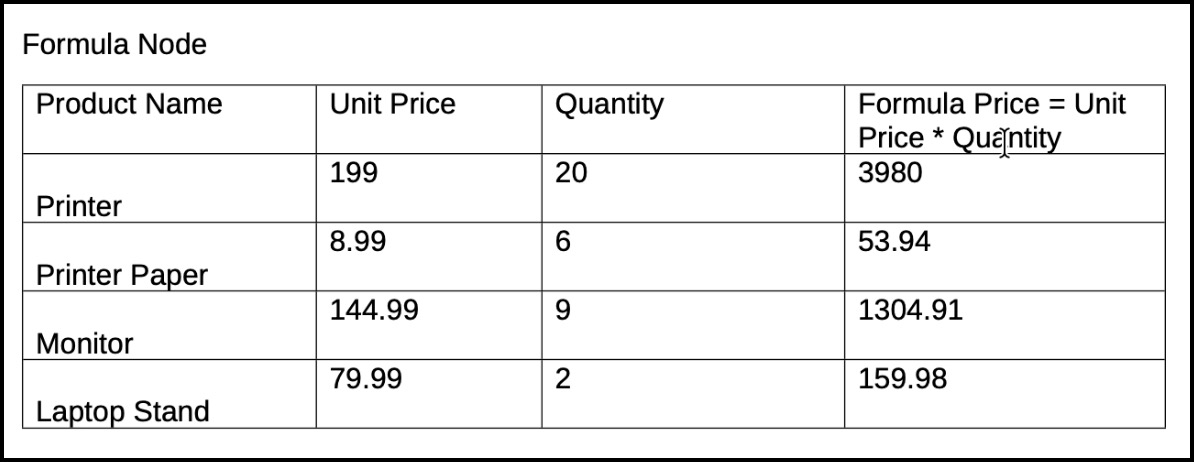 Generated document displaying calculated price for each line item based on Quantity and Unit Price.
