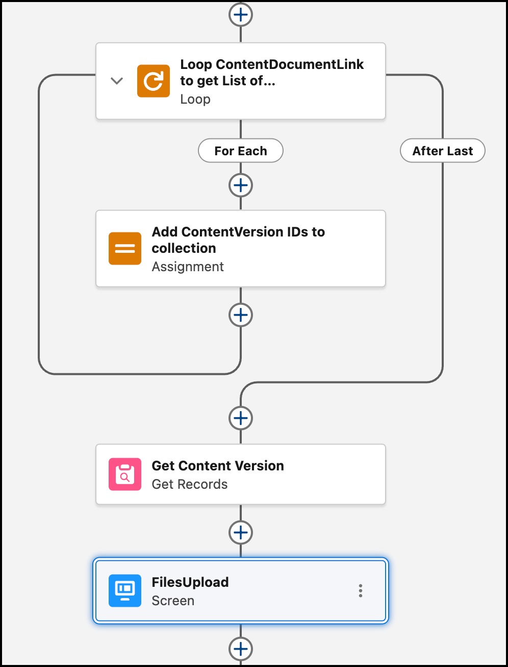 Flow Builder diagram showing a loop through ContentDocumentLink records, assignment to collect ContentVersion IDs, a Get Records element for Content Version, and a screen with a file upload component for selecting and uploading files to merge.