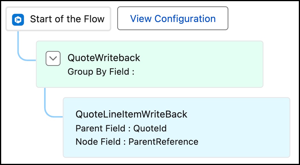Composite Writeback configuration showing sequence Quote to Quote Line Item with parent reference mapping.