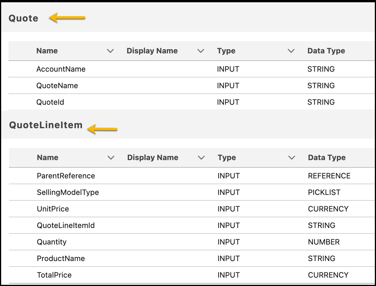 Context Definition showing Quote Line Item node configuration.