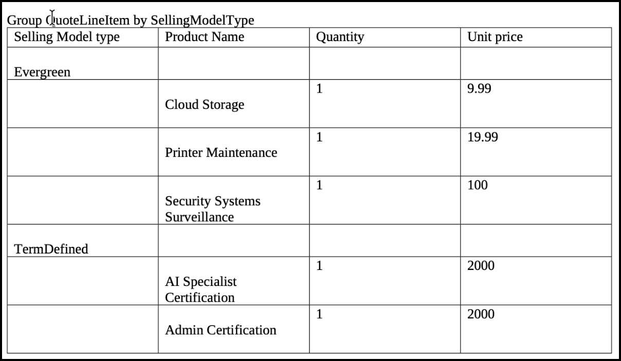 Generated document showing line items grouped by Selling Model Type into separate sections.