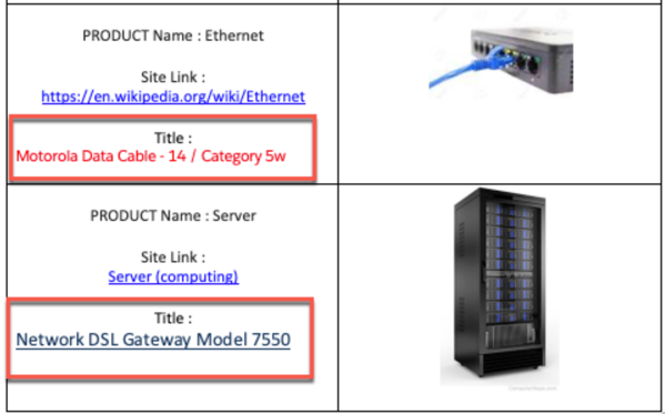 An example of a Word document with a list of products, their names, and their images.