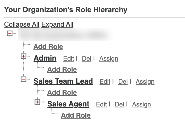 A sample role hierarchy