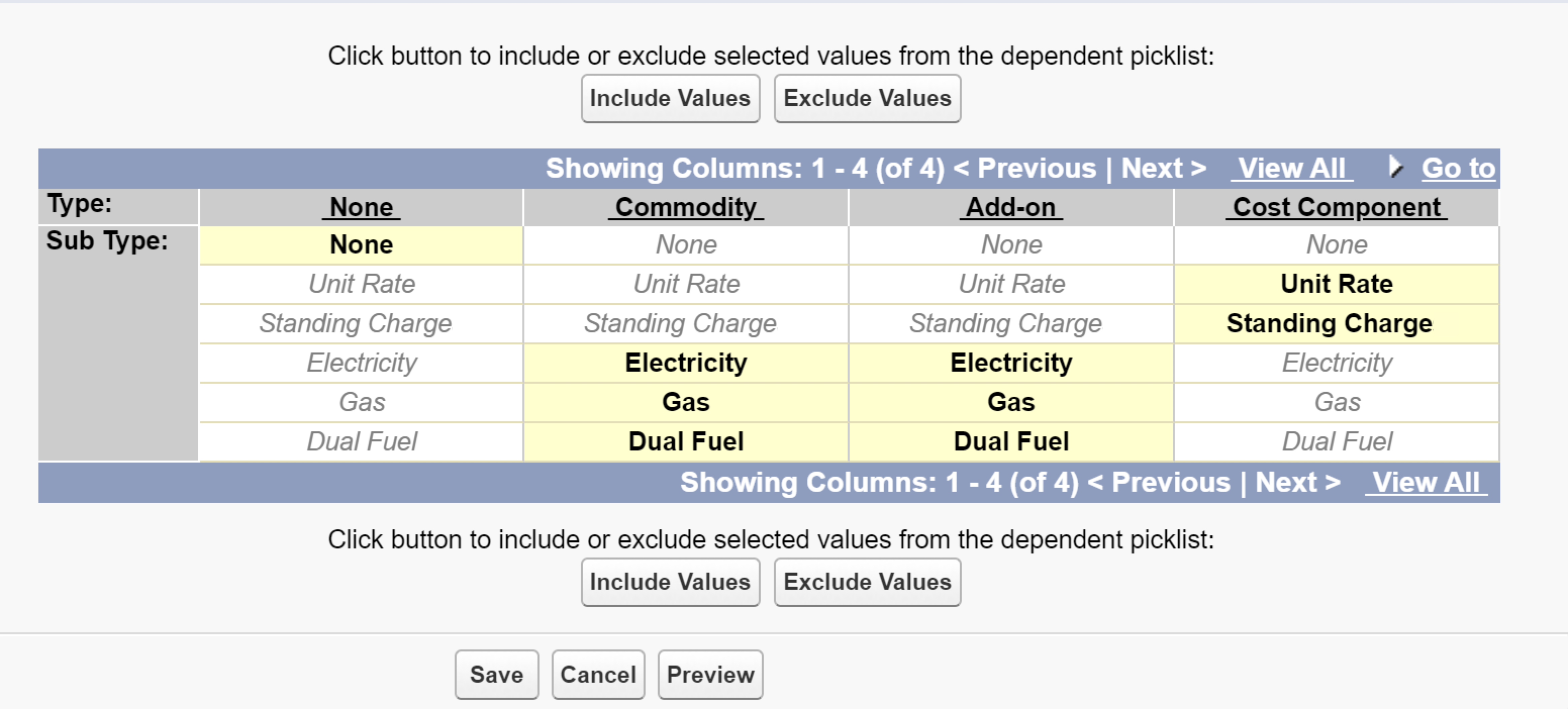 Dependency matrix for the fields