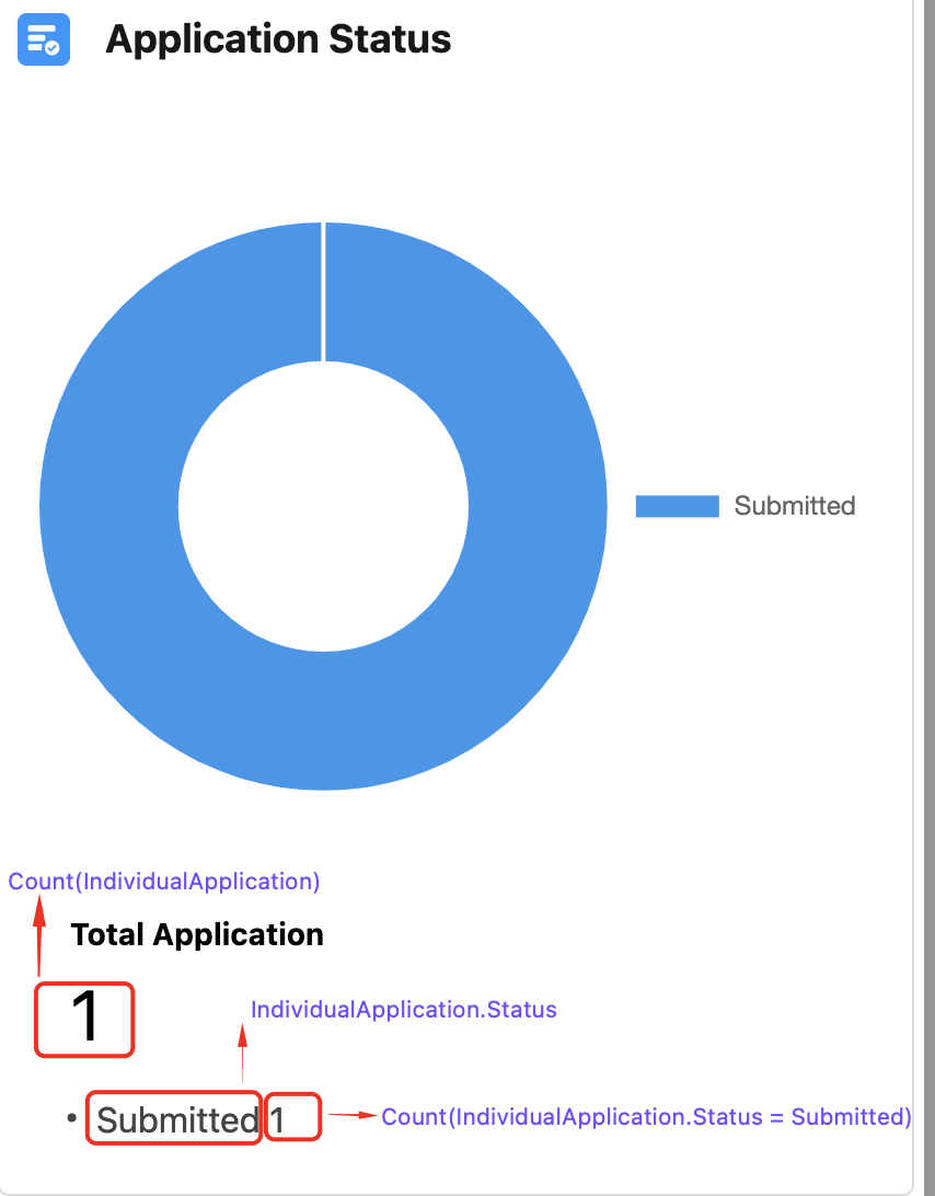 Application Status Chart FlexCard