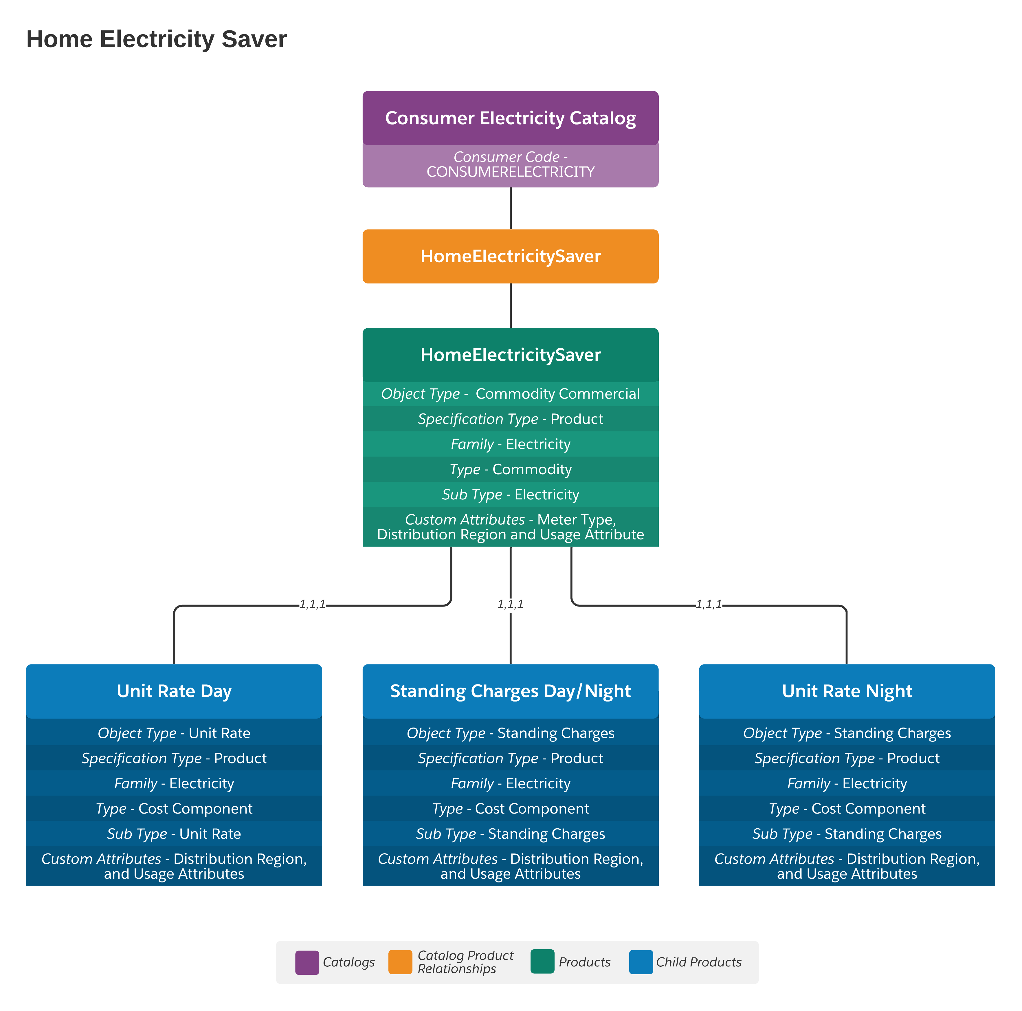 Home Electricity Saver Diagram