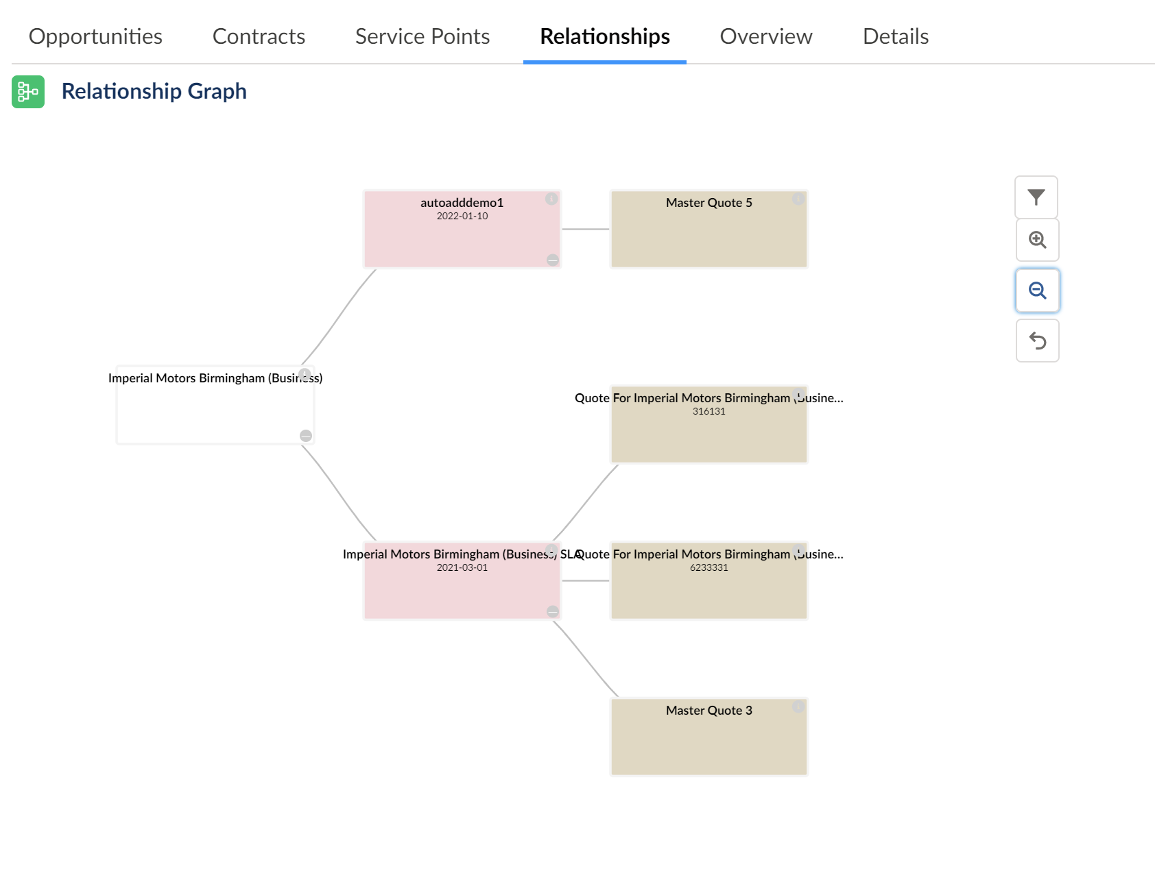 The Relationship tab provides details about the relationships the customer has with other account holders.