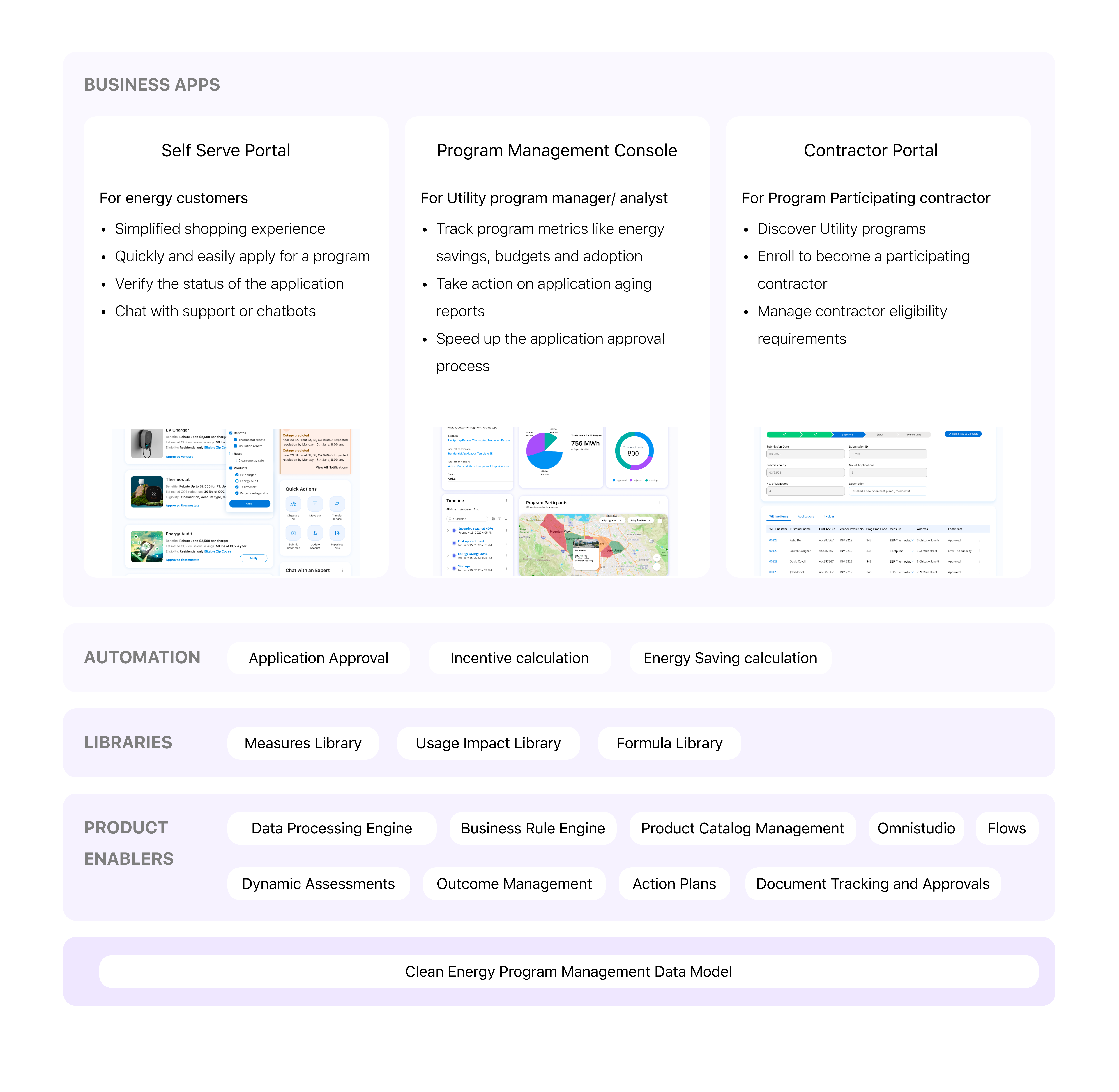 Clean Energy Program Management platform