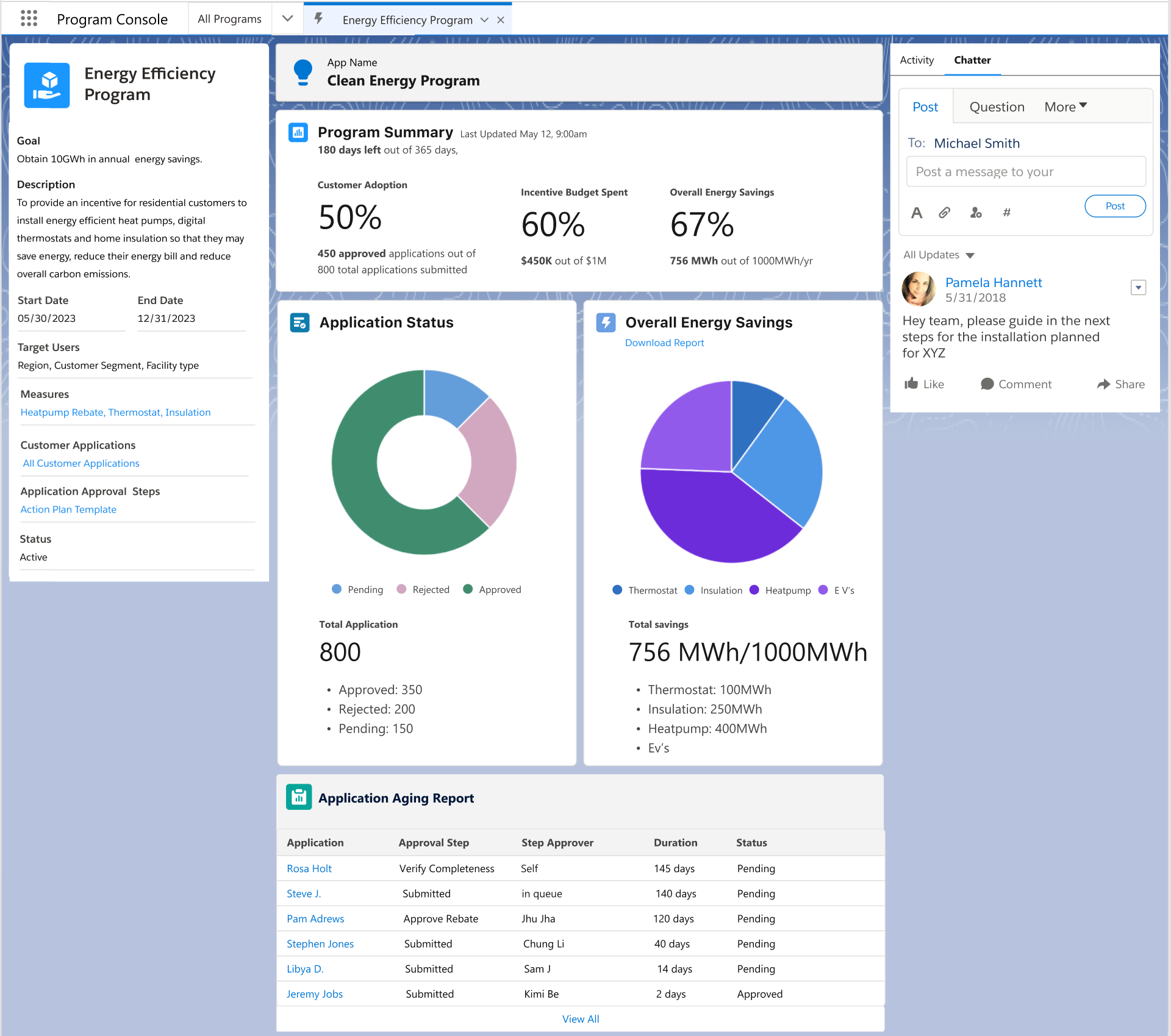 Program Management Console Dashboard