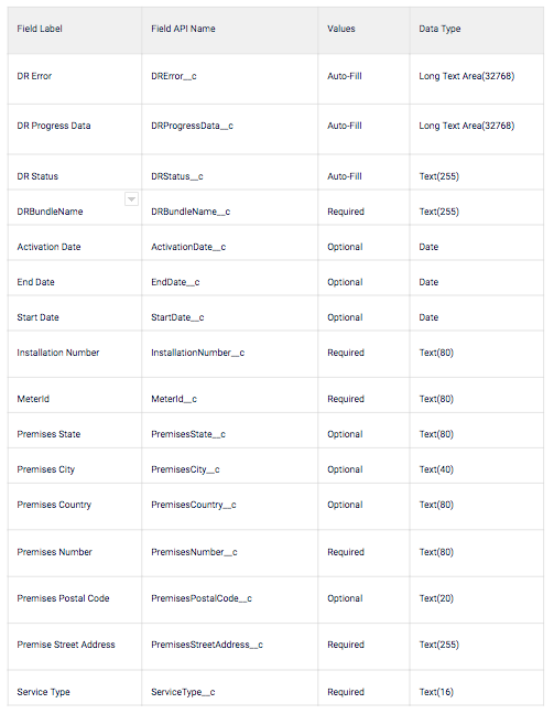 Interface Object fields mapped to Master Data