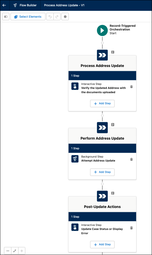 Salesforce-Flow zur Adressaktualisierung