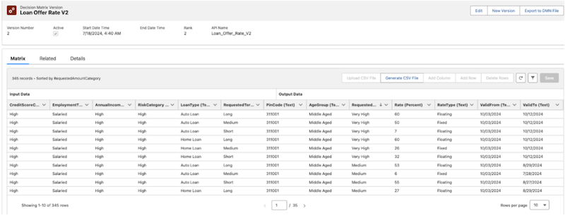 sample decision matrix to determine offer rates for a loan 1