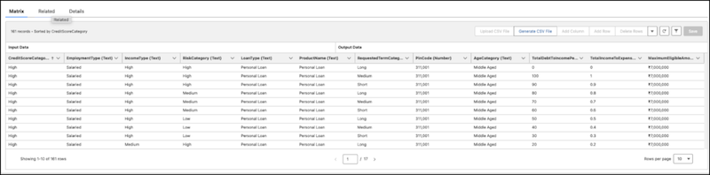 sample decision matrix to determine maximum eligible amount for unsecured loan