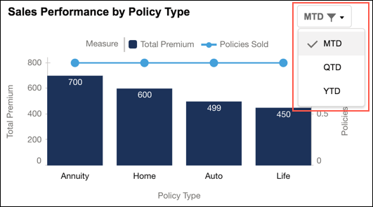 Sales Performance by Policy Type Chart with Filters