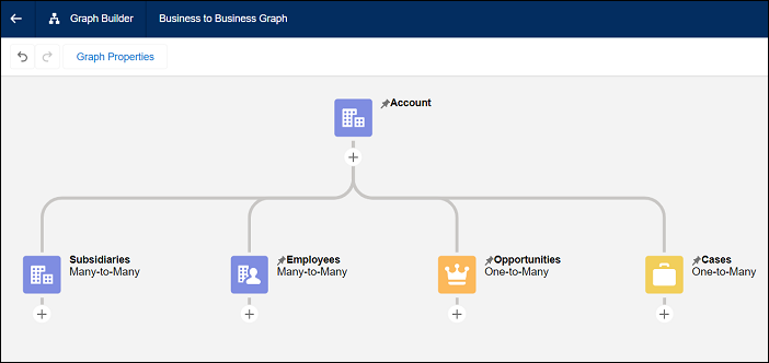 Business to Business ARC graph